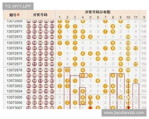 安徽11选5最新开奖号码查询及历史走势分析