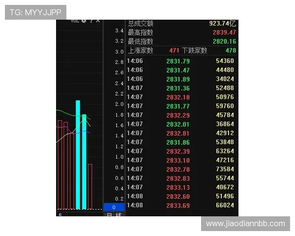 北京天下财经直播:每日股市行情深度解析 北京天下财经直播:每日股市行情深度解析