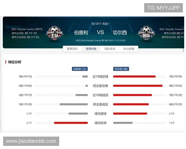 伯恩利与切尔西英超焦点战直播:保级激斗蓝军客场争胜 伯恩利与切尔西英超焦点战直播:保级激斗蓝军客场争胜