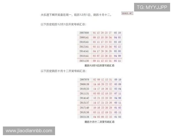 大乐迷开奖时间揭晓,每周固定开奖日期公布 大乐迷开奖时间揭晓,每周固定开奖日期公布