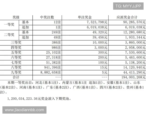 大乐透开奖注数统计与中奖概率深度解析 大乐透开奖注数统计与中奖概率深度解析