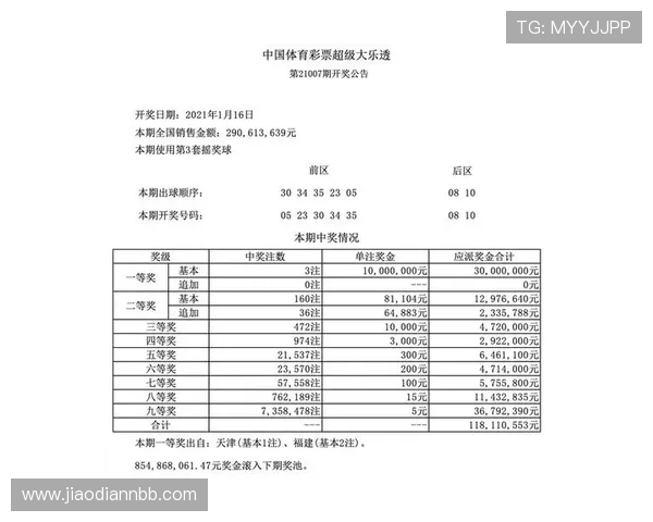 大乐透第1049期开奖结果公布最新号码查询 大乐透第1049期开奖结果公布最新号码查询