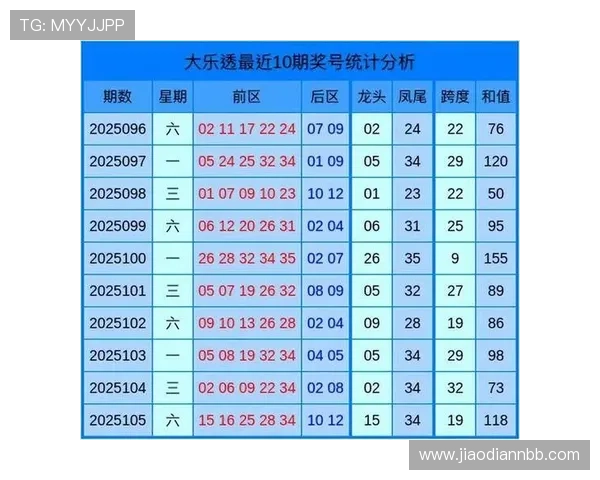 大乐透第52期开奖号码已公布，快来看看你中奖了吗？