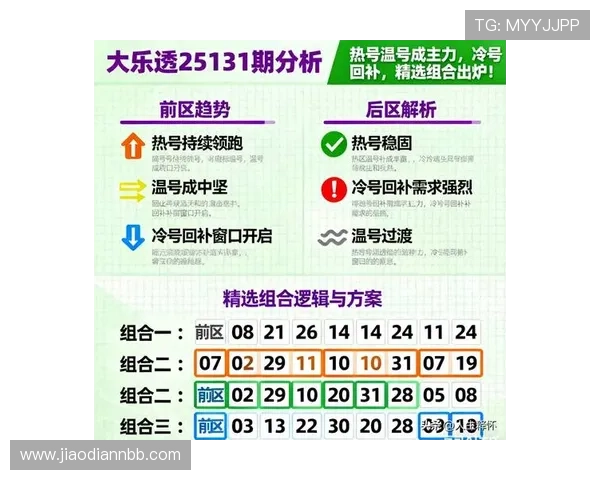 大乐透最新开奖结果与历史中奖号码完整记录 大乐透最新开奖结果与历史中奖号码完整记录